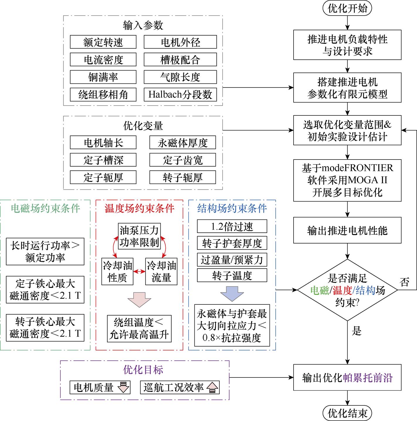 width=310.3,height=312.7