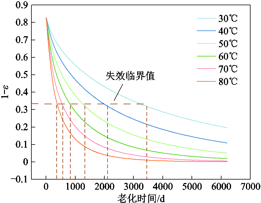width=195.75,height=153