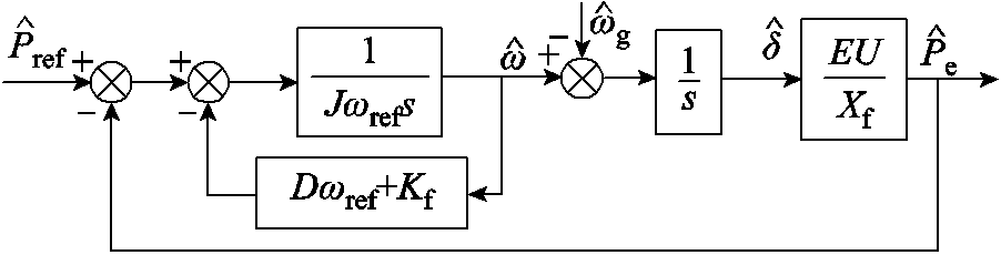 width=197,height=50.25