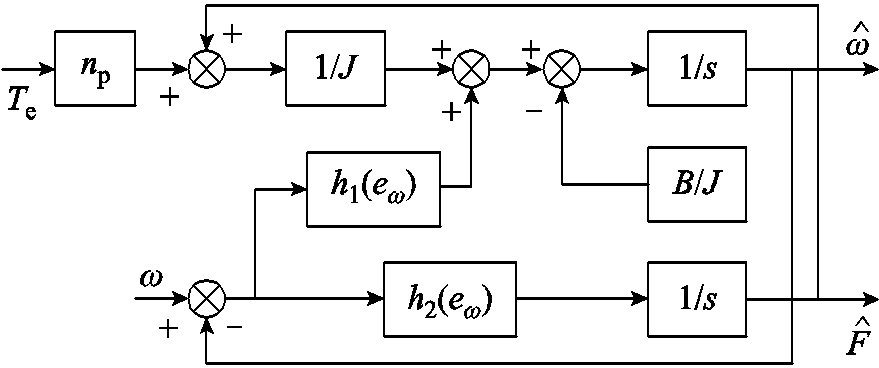 width=192,height=80.25