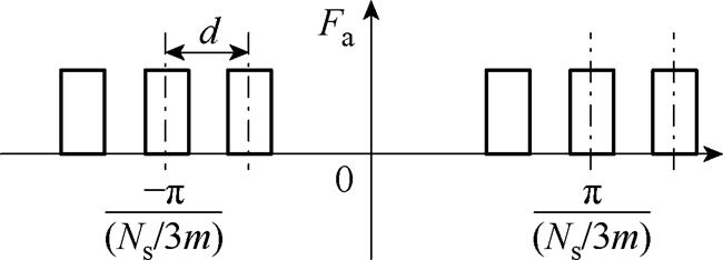 width=141.75,height=51