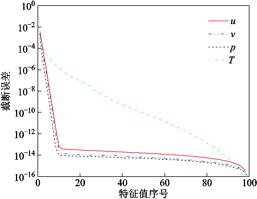 width=192.75,height=149.25