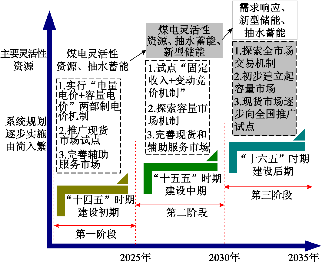 width=231.75,height=189