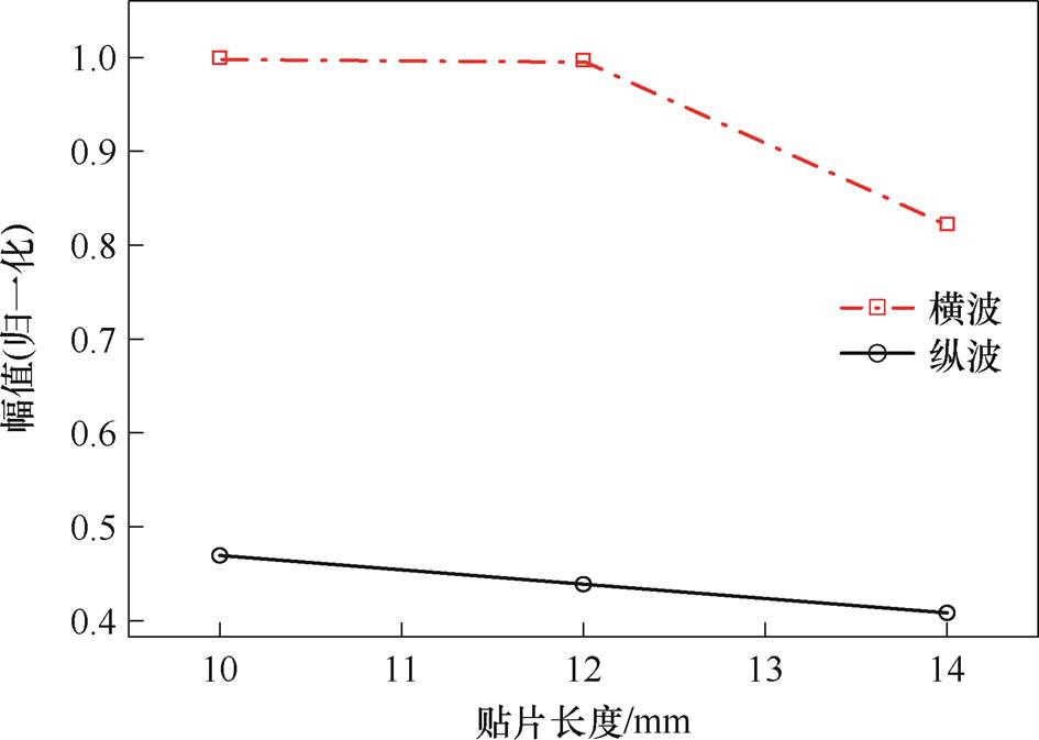 width=206.2,height=146.8