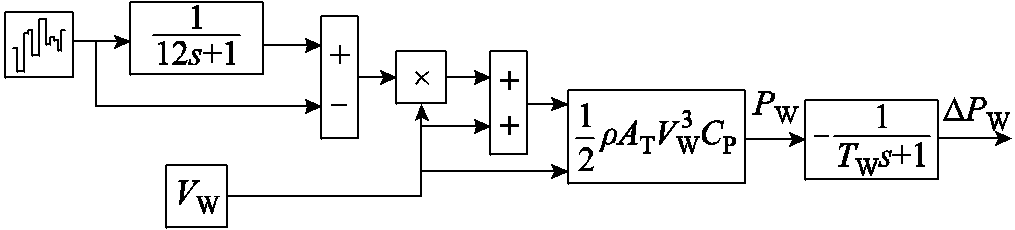 width=221.45,height=50.25
