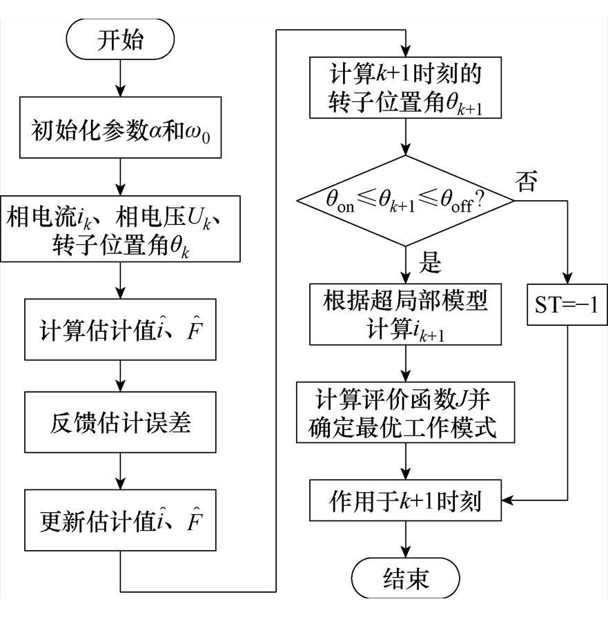 width=192.3,height=195