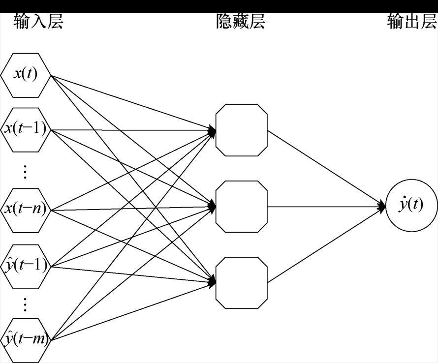 width=194.25,height=161