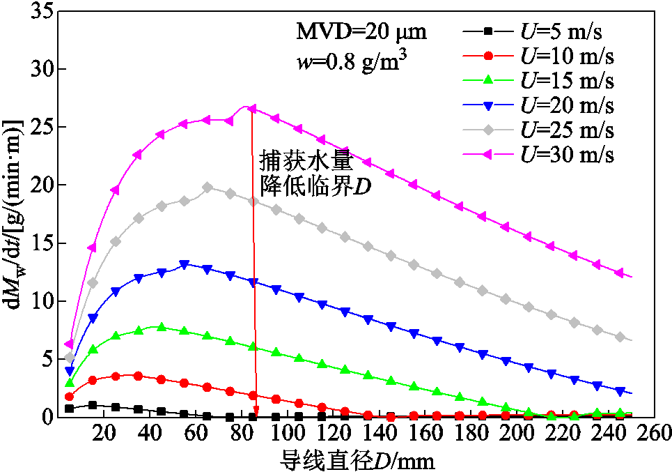 width=210.75,height=147.75