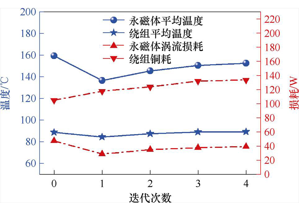 width=210.65,height=143.55