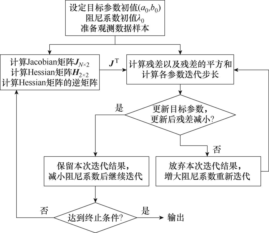 width=234.1,height=203.4