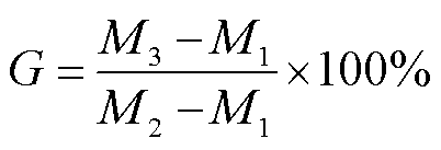 width=87.75,height=30