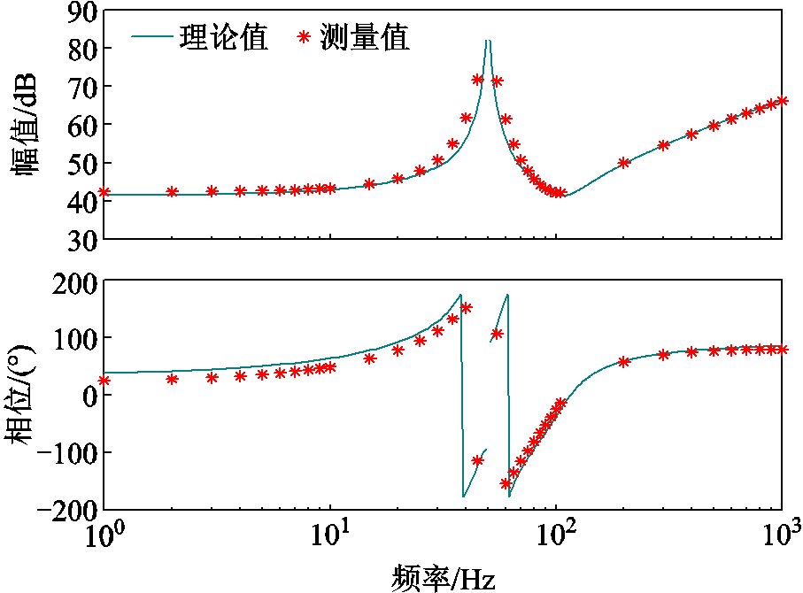 width=198,height=146.25