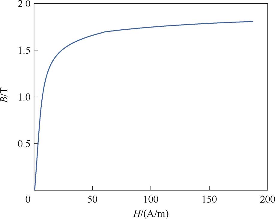 width=200.15,height=159.5