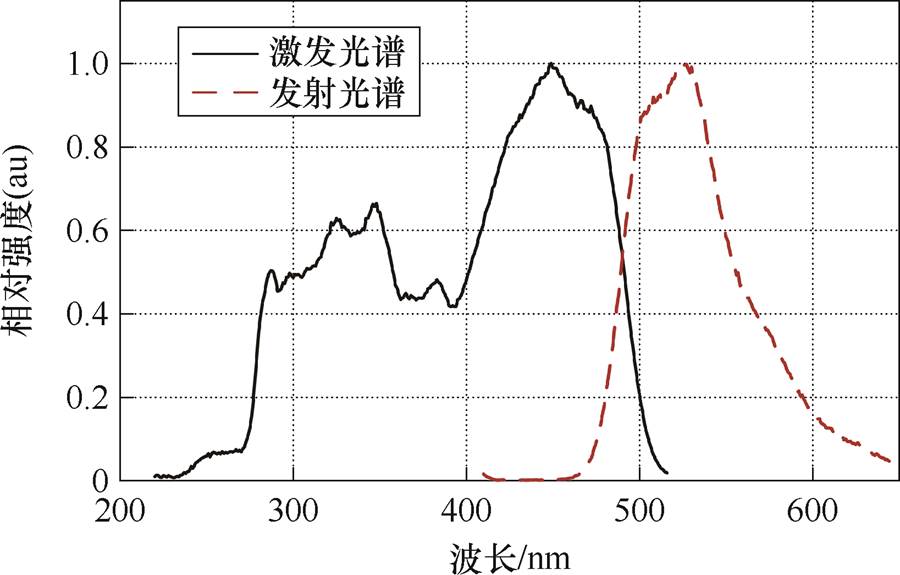 width=196.45,height=125.4