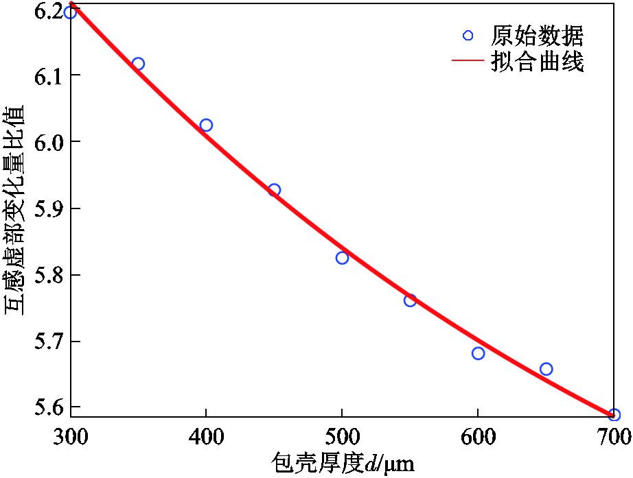 width=201,height=152.25
