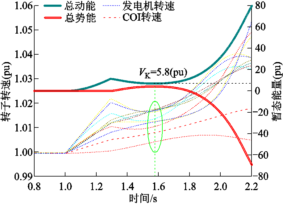 width=200.25,height=144