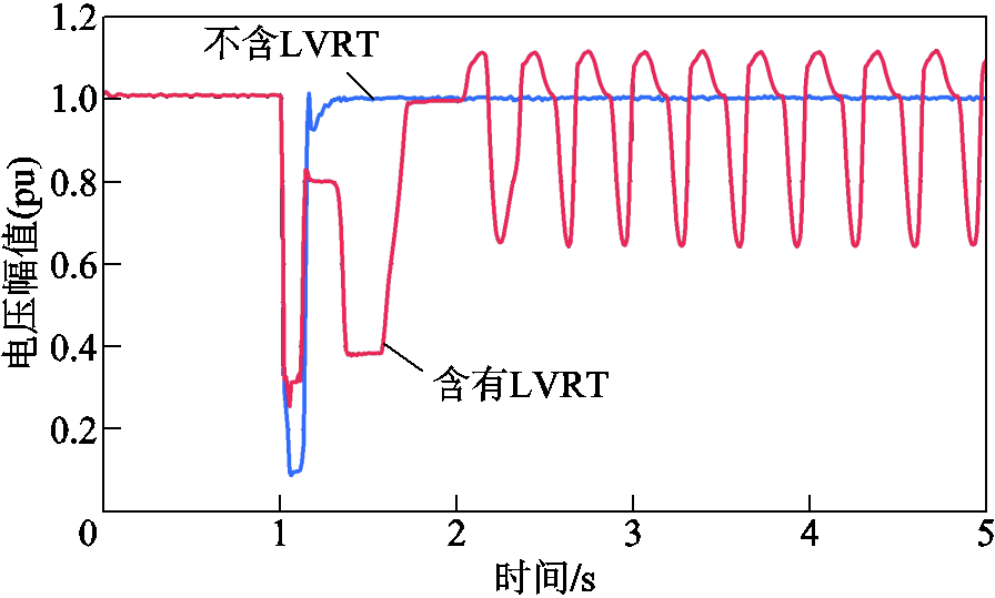 width=195.6,height=117.5