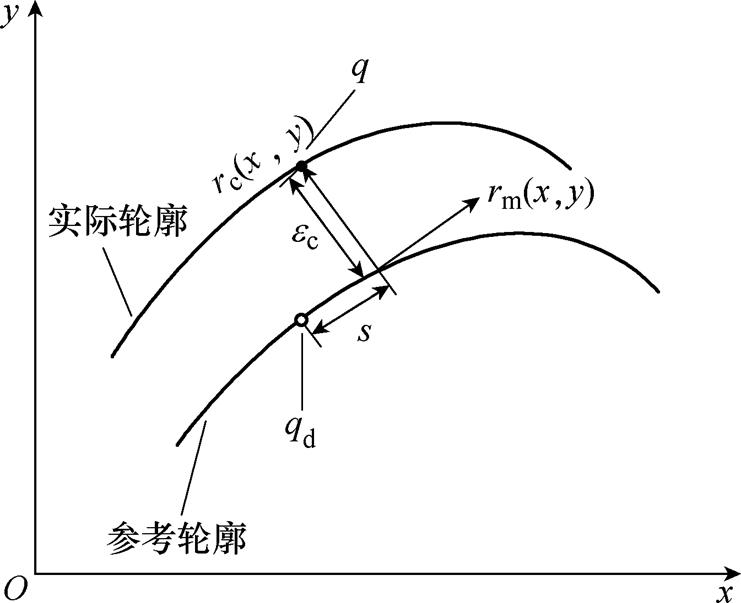 width=161.55,height=131.5