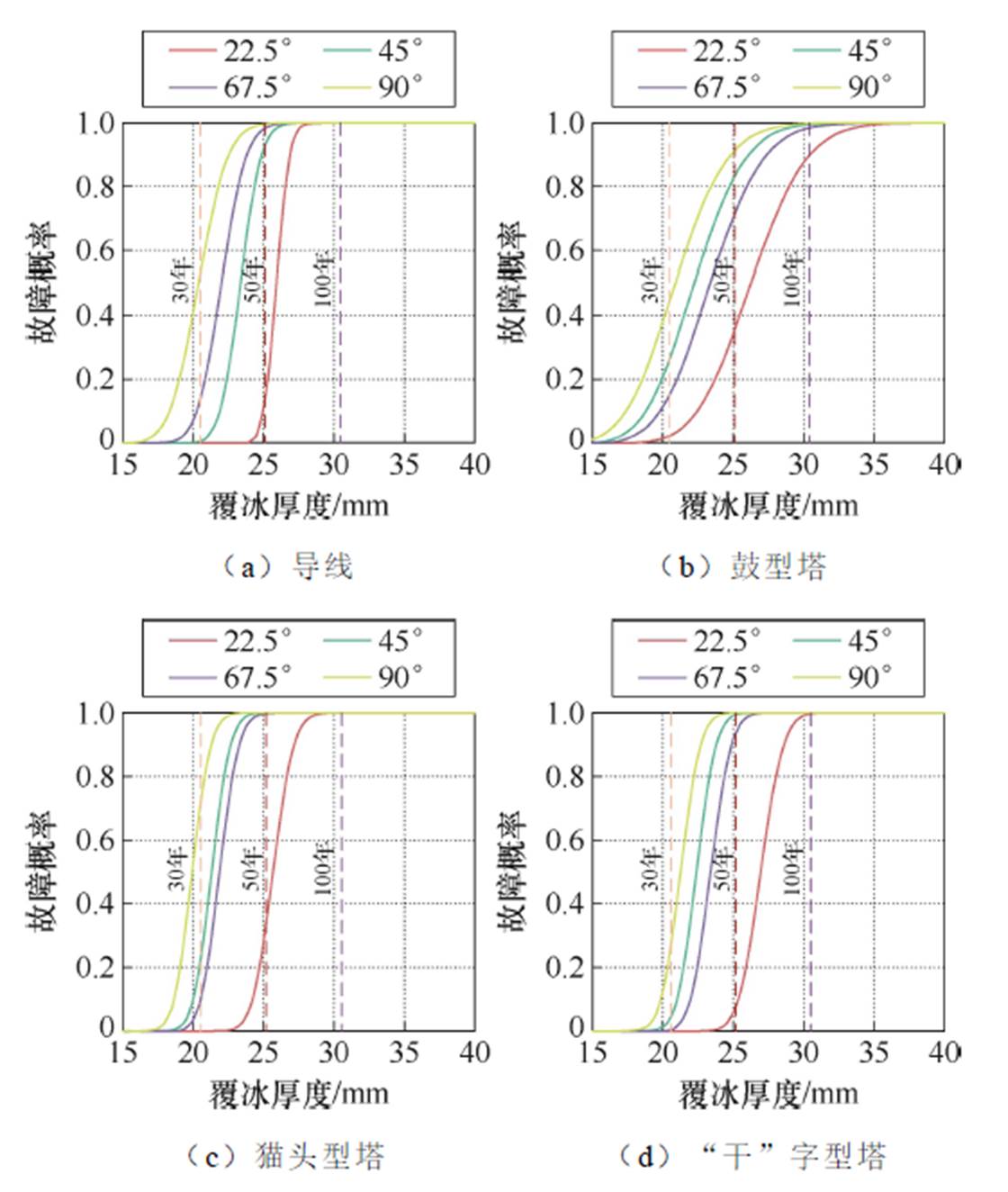 width=244.45,height=288.9