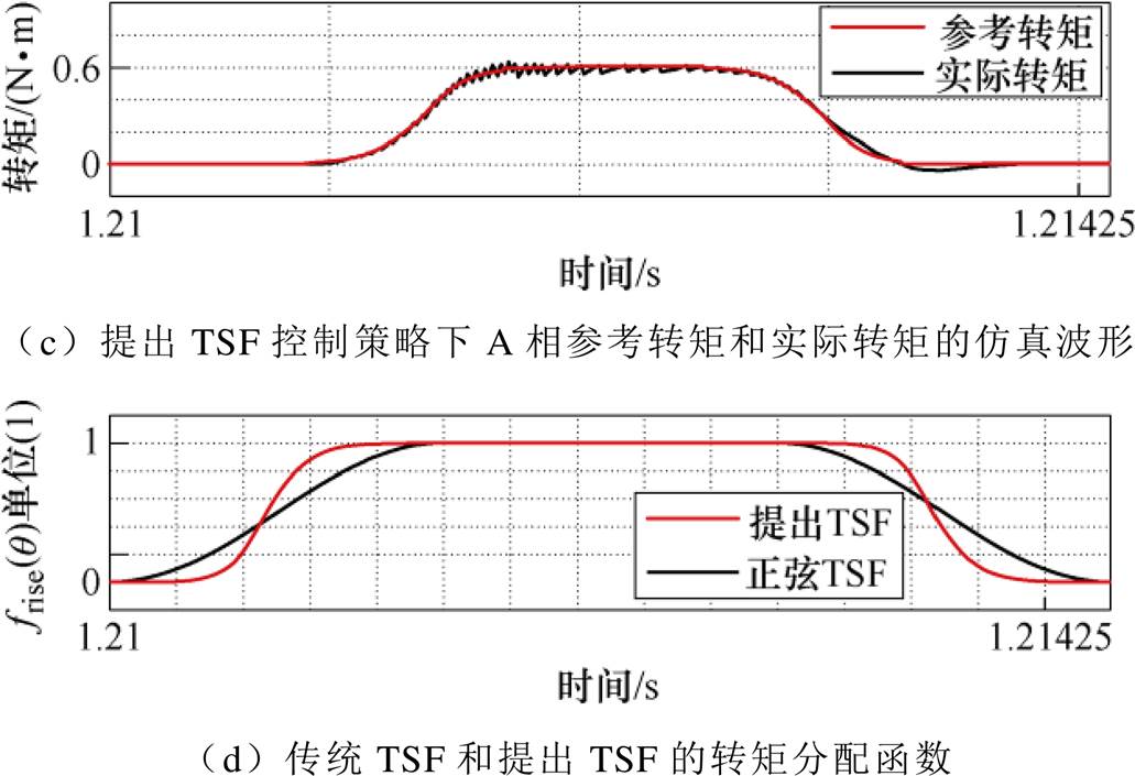 width=224.95,height=153.8