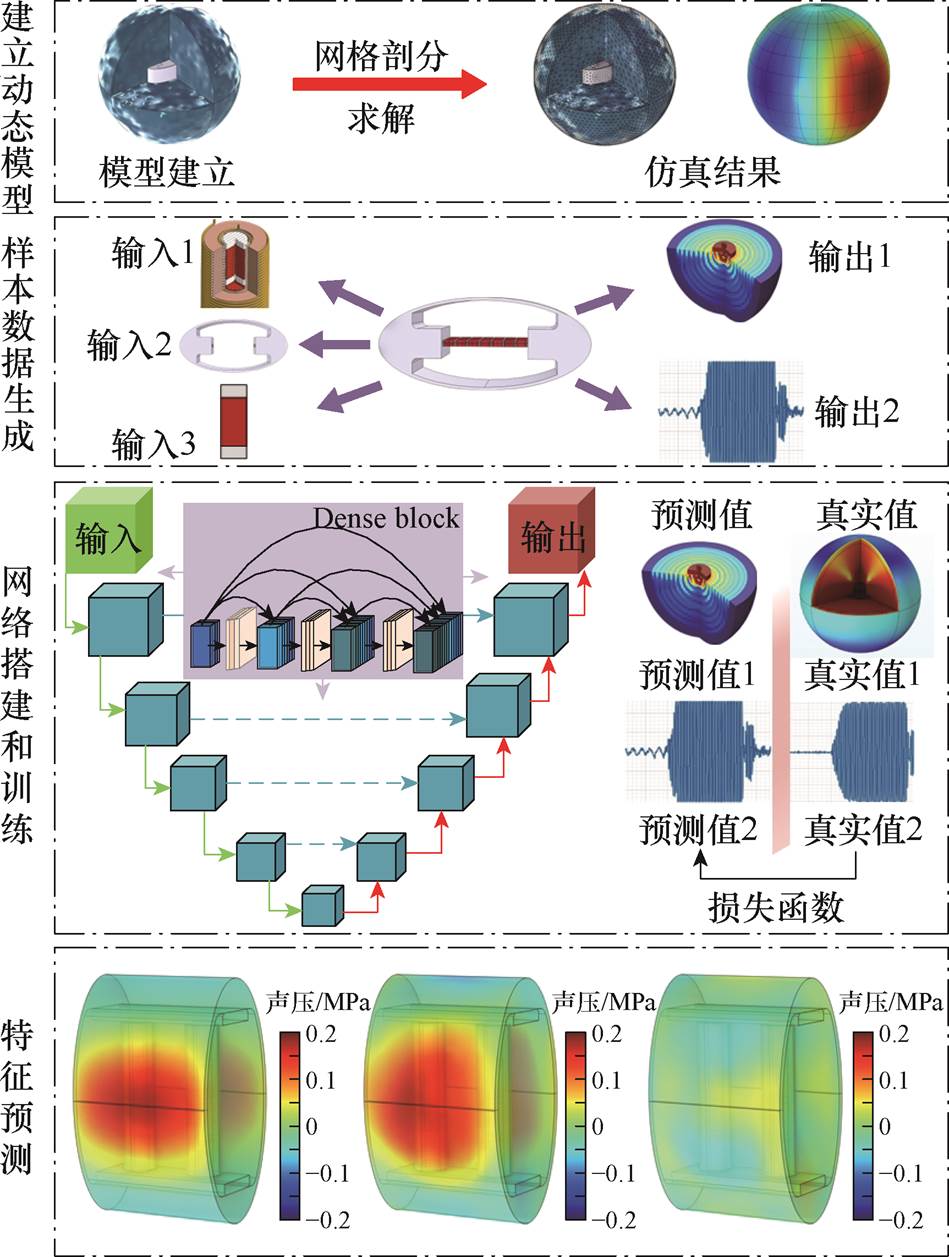 width=207,height=274.2