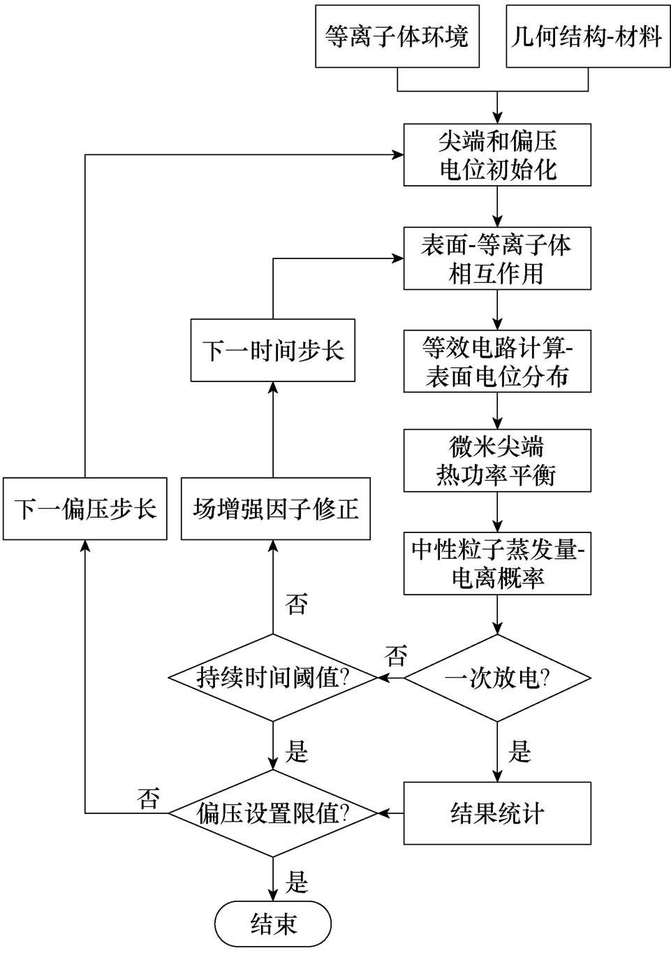 width=209.75,height=297.6