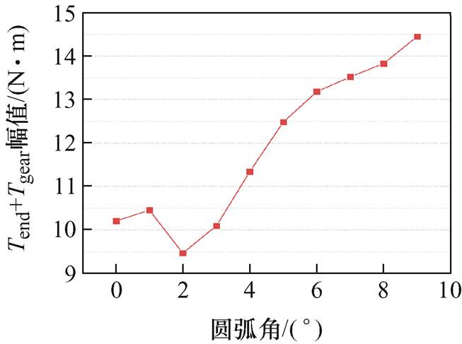 width=142.45,height=106.2