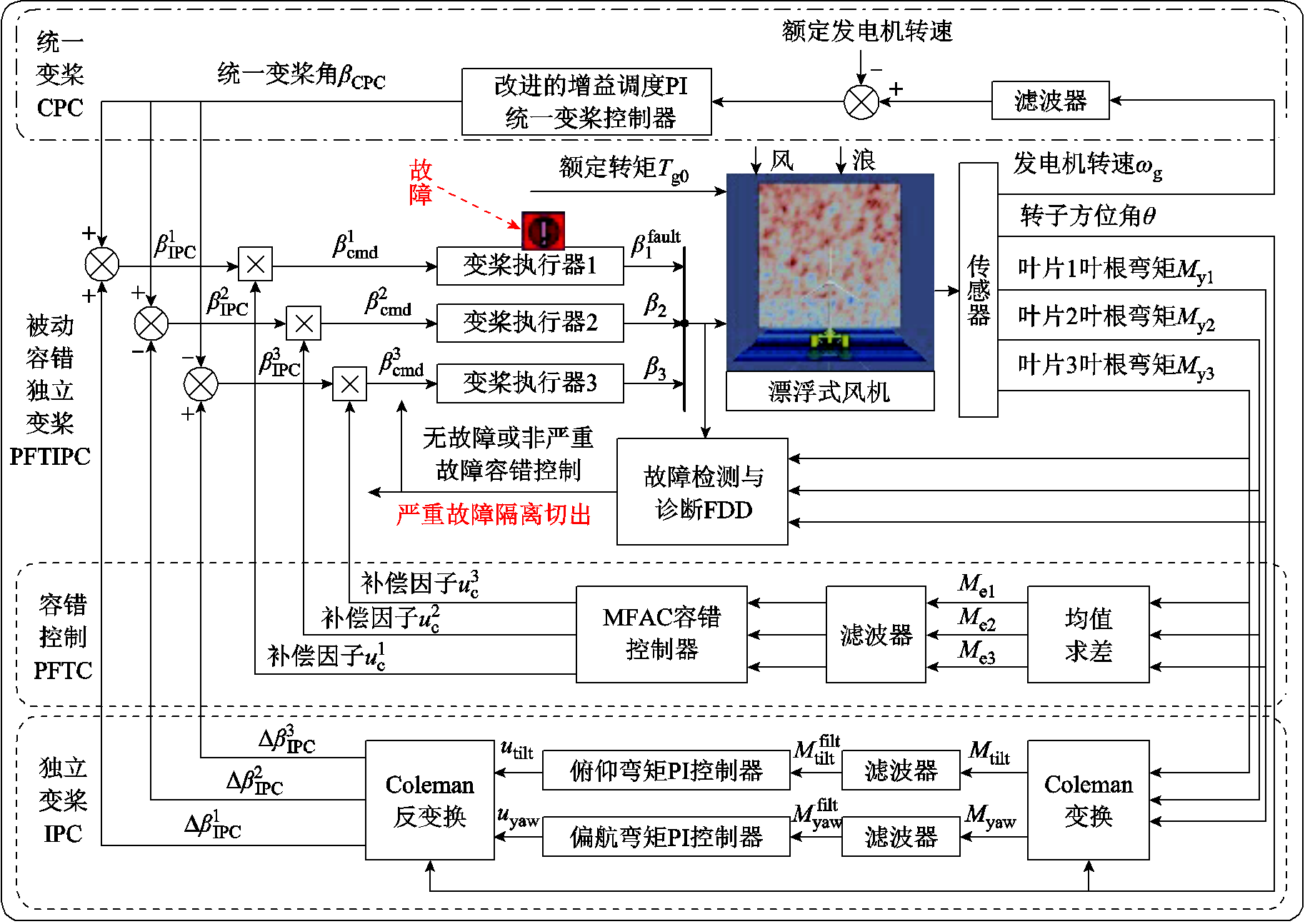 width=398.45,height=282.4