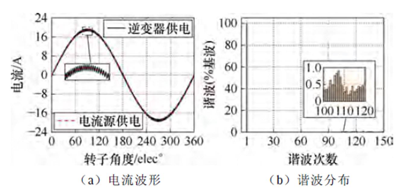 width=292.45,height=140.4