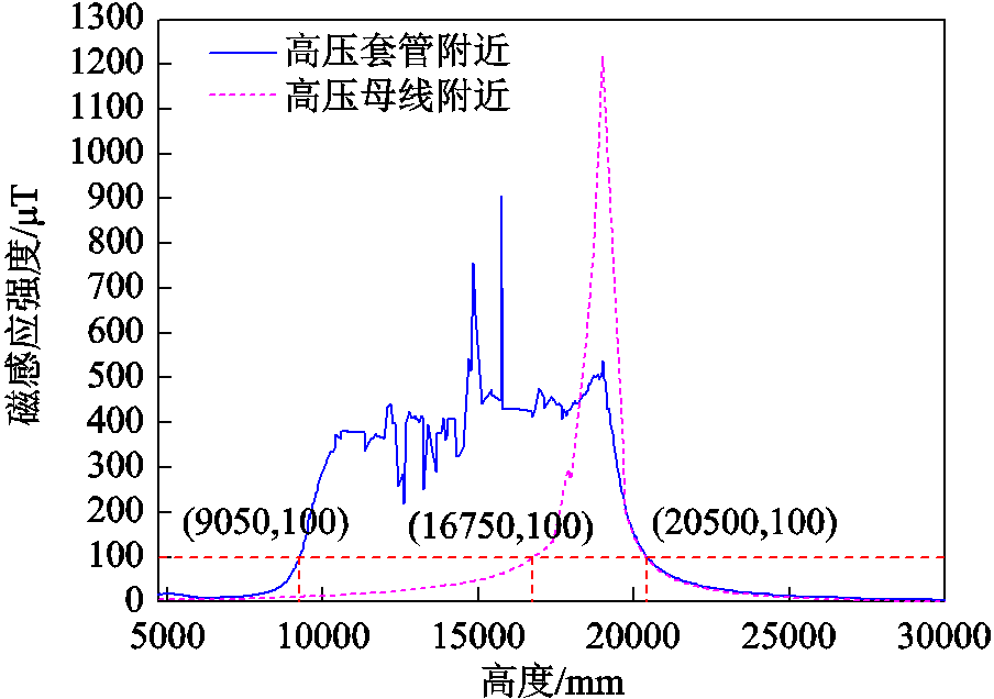 width=197.25,height=138.75