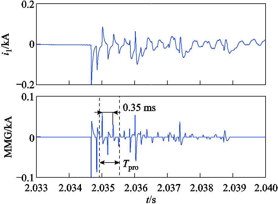 width=200.25,height=147