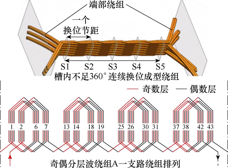 width=192.5,height=142.1