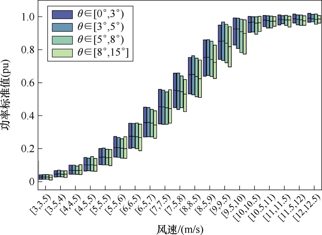 width=225.25,height=164.75