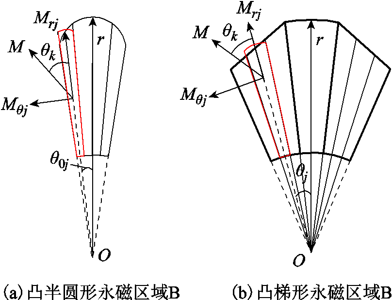 width=176.25,height=135