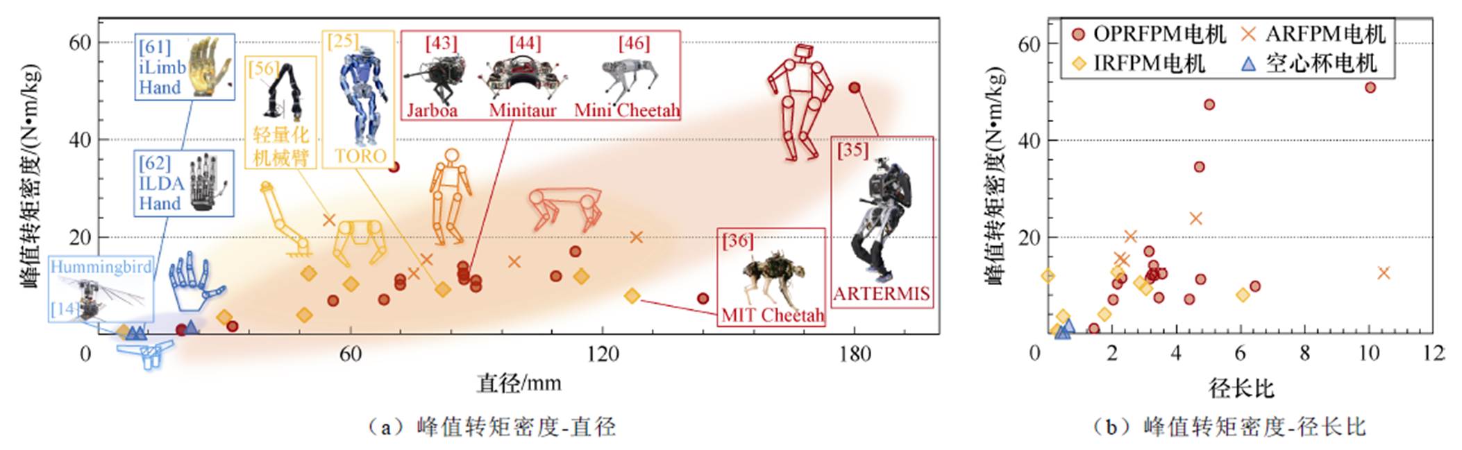 width=487.3,height=150.05