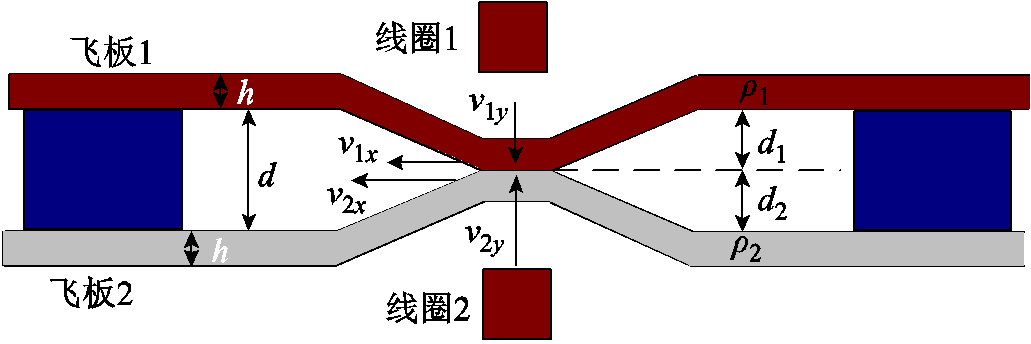 width=225,height=75