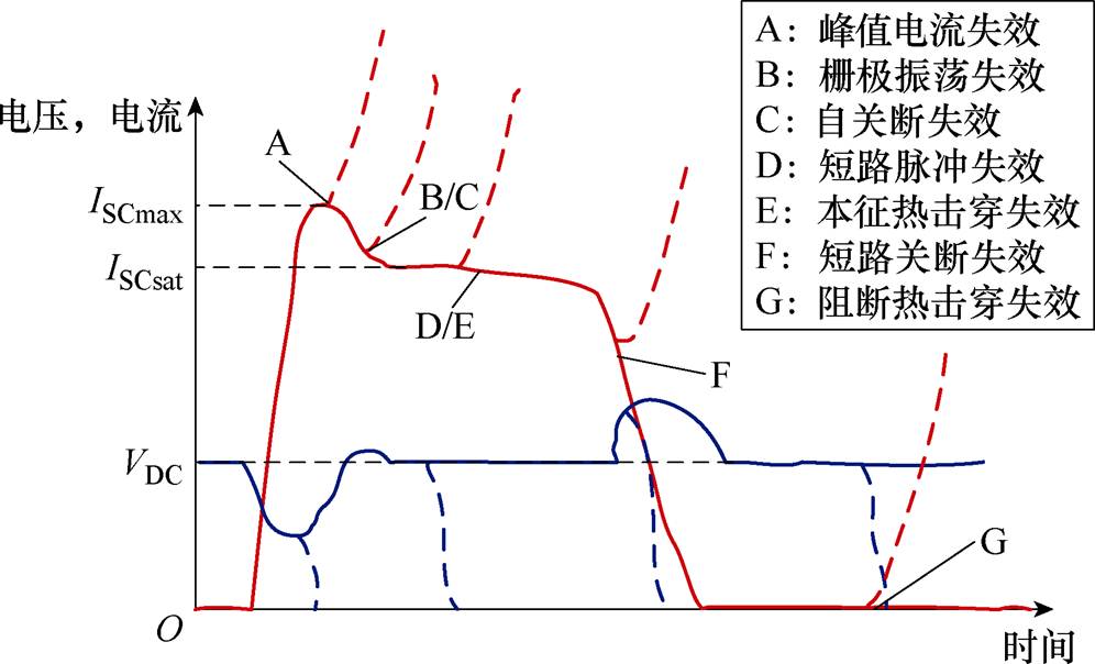 width=217.35,height=131.75