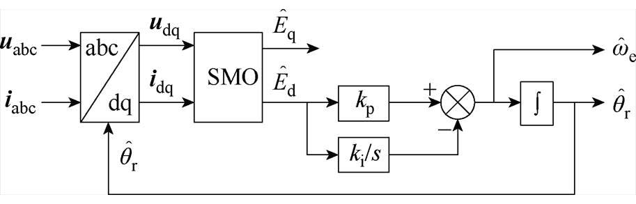 width=199.25,height=63.85