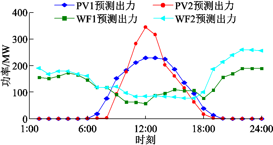 width=199.25,height=106.05