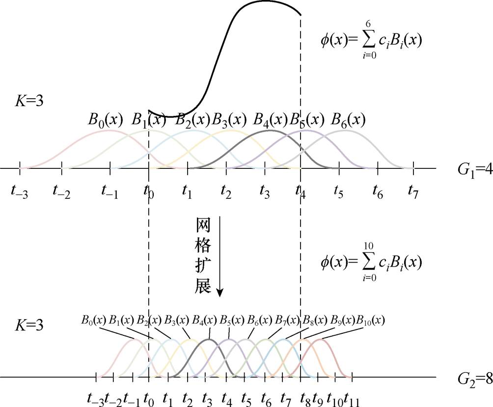 width=219,height=180.85