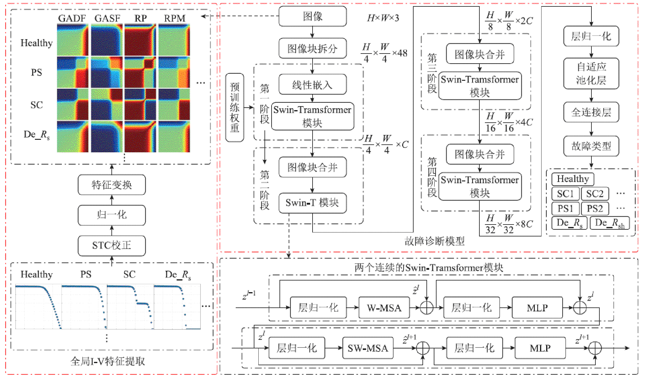 width=465.75,height=273.75