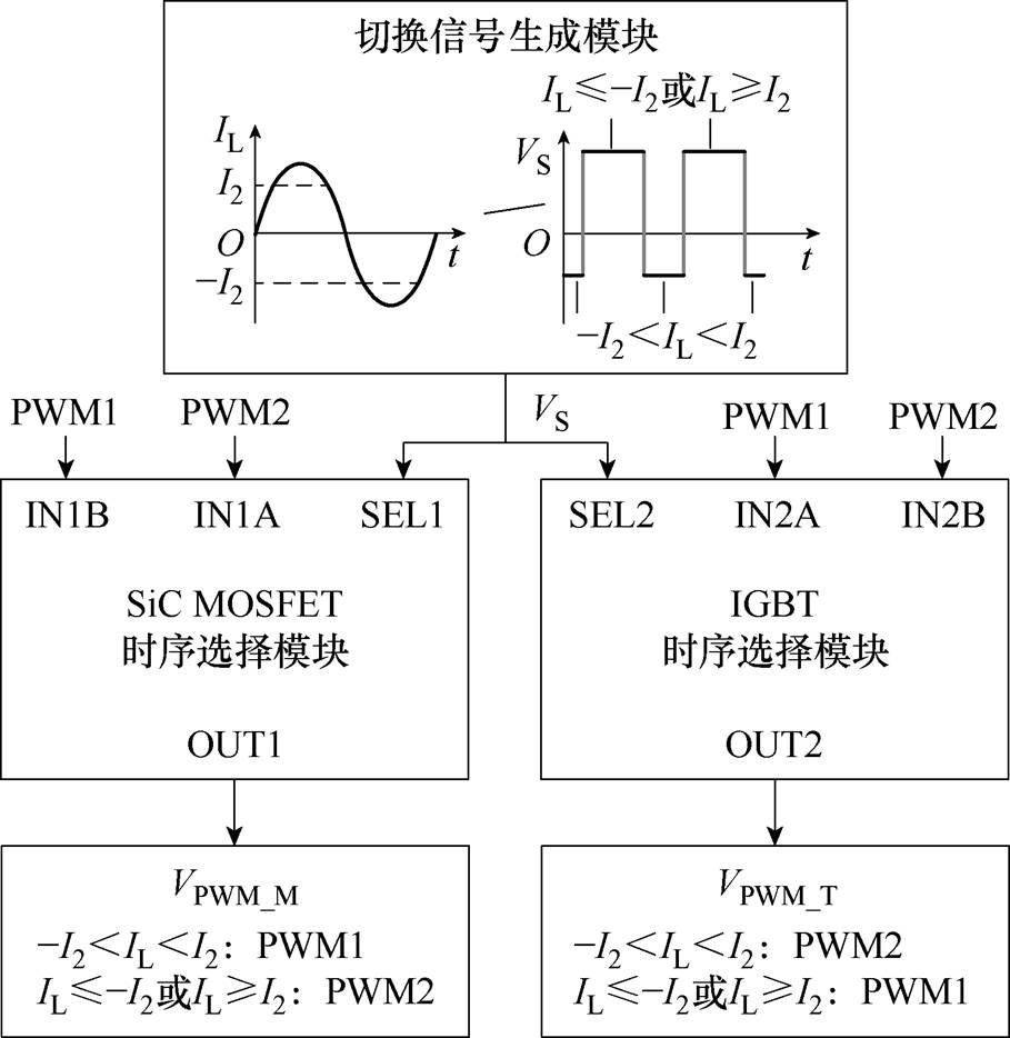 width=198.35,height=203.9