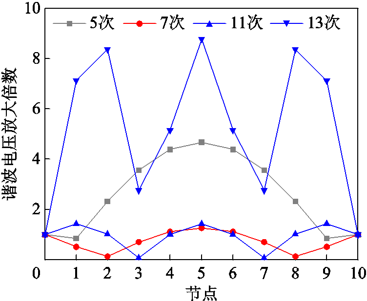 width=164.25,height=135