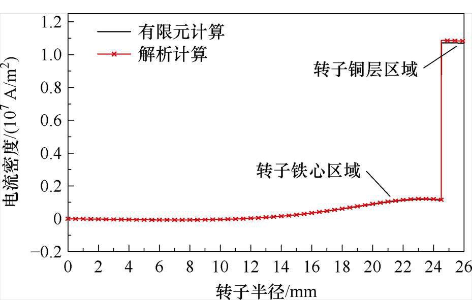 width=202.7,height=128.9