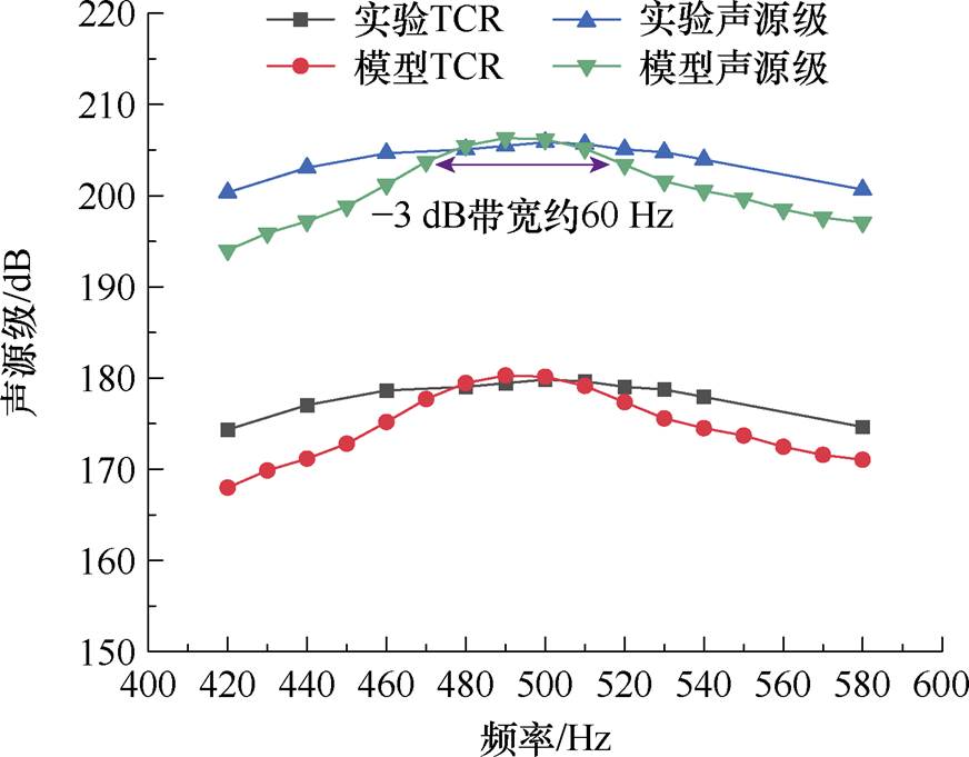 width=190.3,height=148.55
