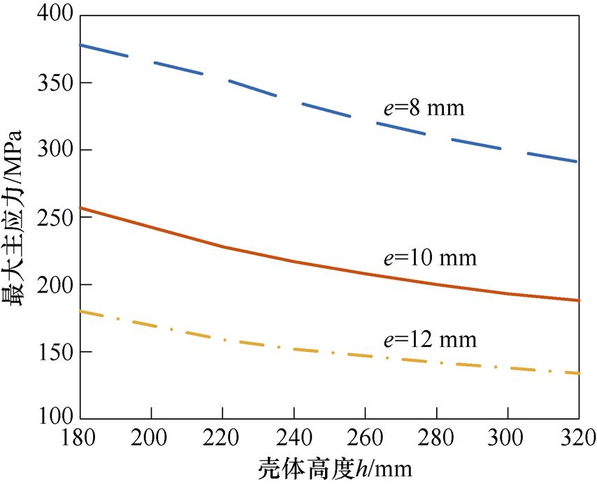 width=186.25,height=151.3