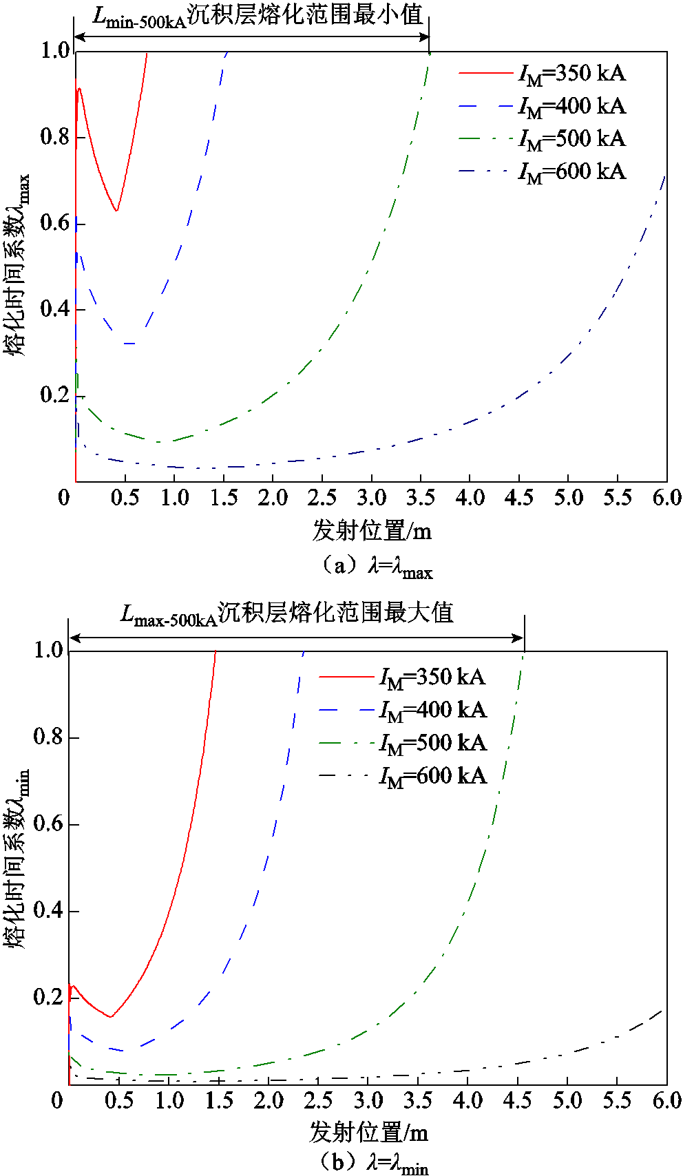 width=216.25,height=372.5