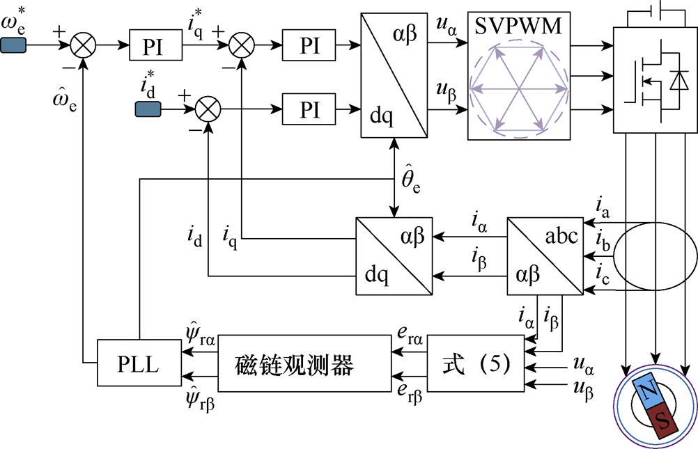 width=218.65,height=140.75
