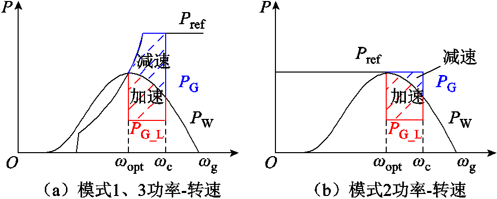 width=215.25,height=86.25