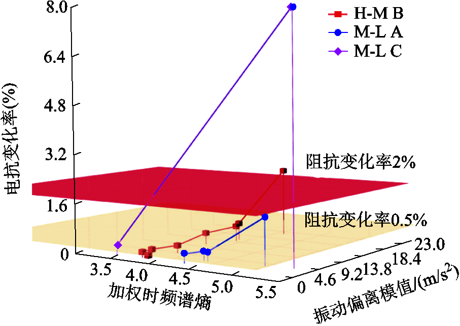 width=198,height=140.25